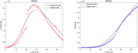 Fig. 4: