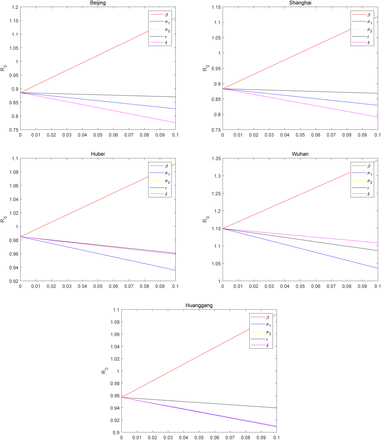 Fig. 6: