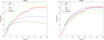 Fig. 7: