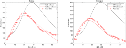 Fig. 8: