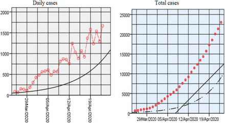 Figure 1: