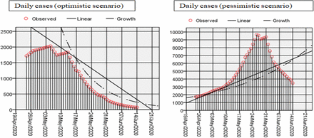 Figure 2: