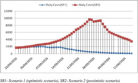 Figure 3: