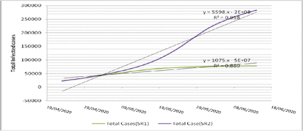 Figure 4: