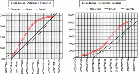 Figure 5: