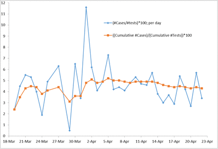 Figure 1: