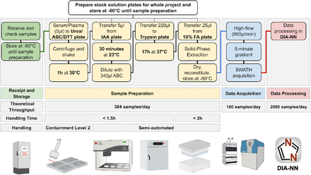 Figure 1: