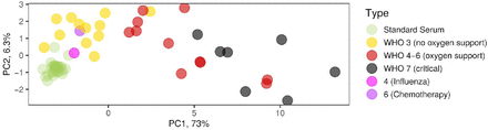 Figure S1: