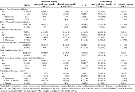 Table 4: