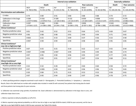 Table 3: