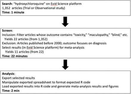 Figure 5: