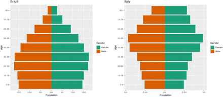 Figure 1: