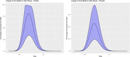 Figure 10: