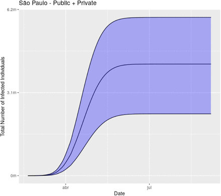 Figure 11: