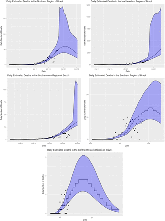 Figure 12: