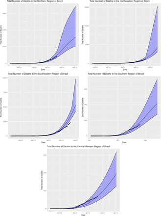 Figure 13: