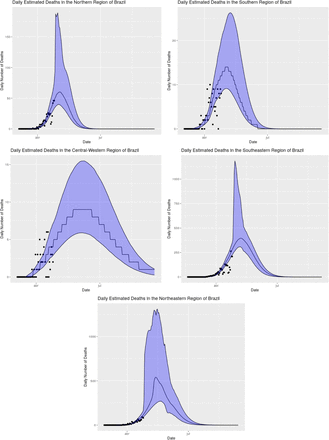 Figure 14: