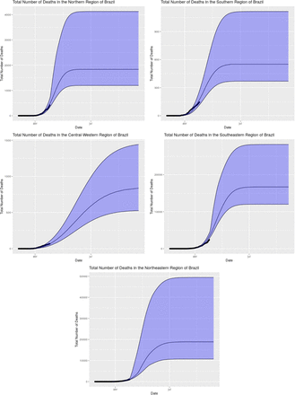 Figure 15: