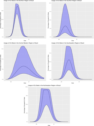 Figure 16: