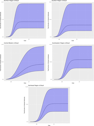 Figure 17: