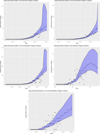 Figure 18: