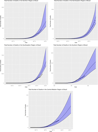 Figure 19: