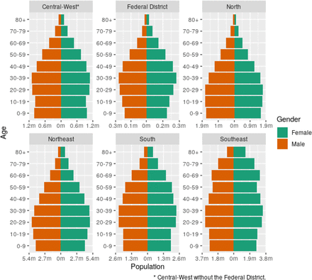 Figure 2: