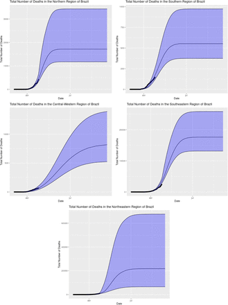 Figure 21: