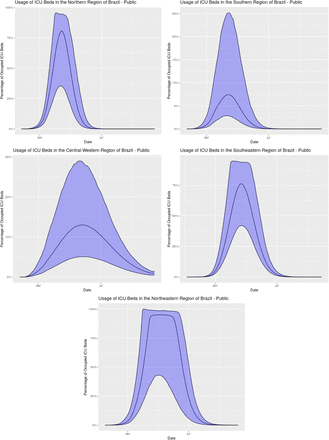 Figure 22: