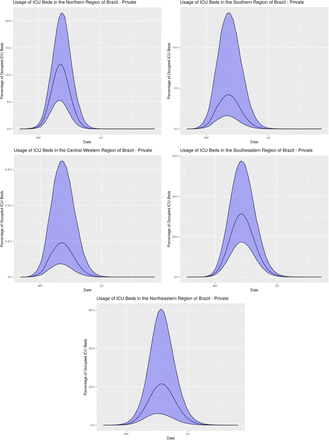 Figure 23: