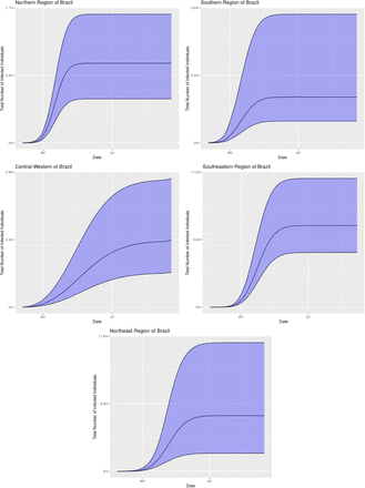 Figure 24: