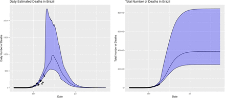 Figure 26: