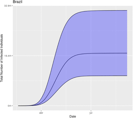 Figure 27: