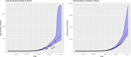 Figure 28: