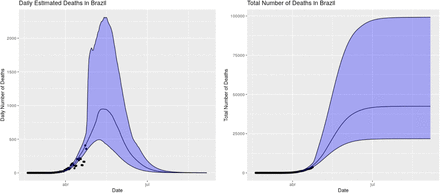 Figure 29: