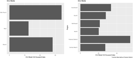 Figure 3: