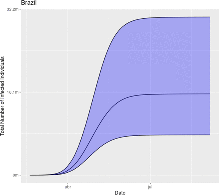 Figure 30: