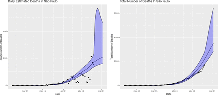 Figure 4: