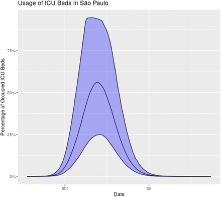 Figure 6: