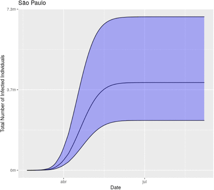 Figure 7: