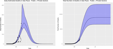 Figure 9: