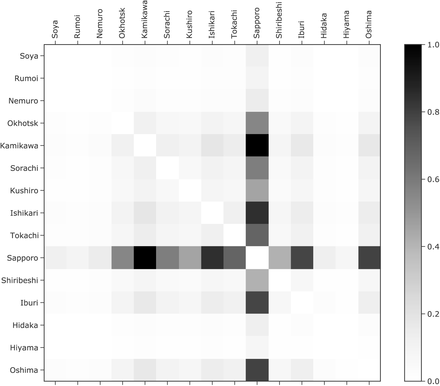 Supplementary figure 1.