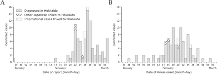 Supplementary figure 2.