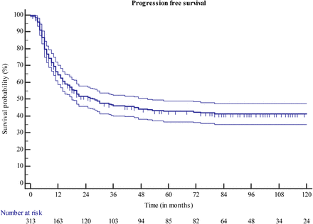 Figure 1a.