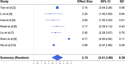 Figure 1: