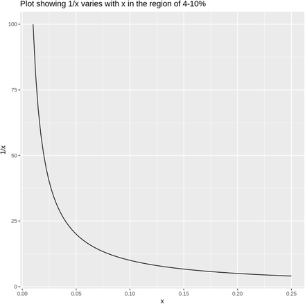 Figure 1: