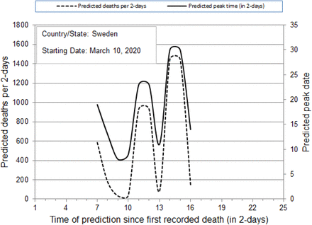 Figure 7.