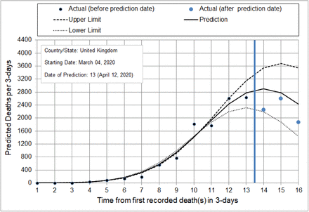 Figure 10.