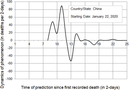 Figure 3.