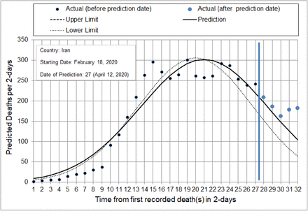 Figure 4.